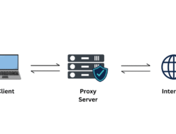 apa itu proxy dan bagaimana cara kerja proxy.