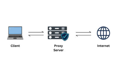 apa itu proxy dan bagaimana cara kerja proxy.