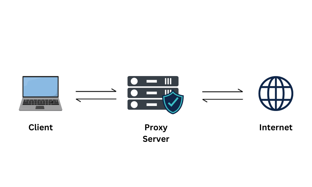 apa itu proxy dan bagaimana cara kerja proxy.