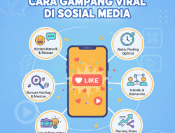 Cara Gampang Viral di Sosial Media: Panduan Komplet untuk Konten Meledak!