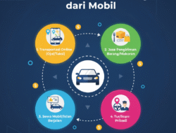 Cara Menghasilkan Uang dari Mobil: Ide Bisnis Fleksibel & Cuan!